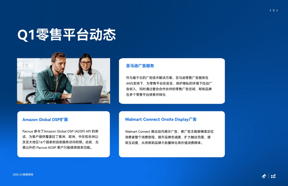 2025-Q1亚马逊沃尔玛全球电商CPC数据报告 