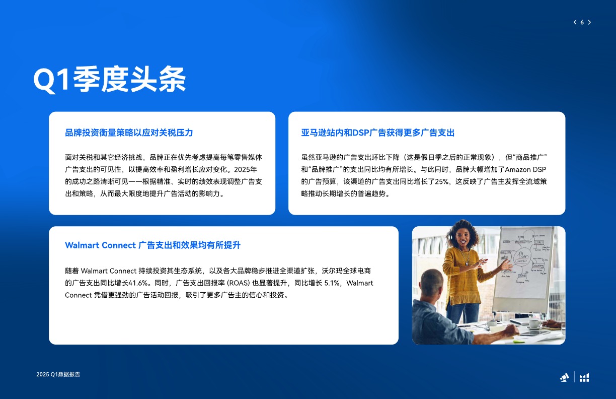2025-Q1亚马逊沃尔玛全球电商CPC数据报告 