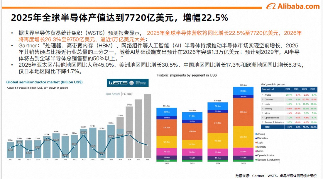 2026年电子元器件行业趋势与策略解读 