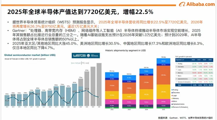 2026年电子元器件行业趋势与策略解读 