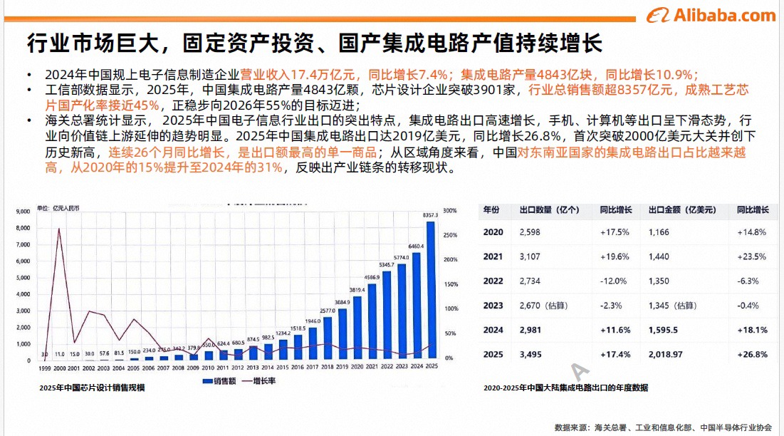 2026年电子元器件行业趋势与策略解读 