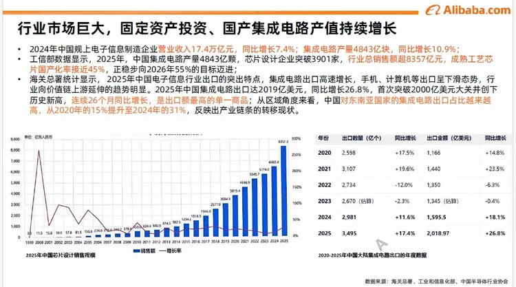 2026年电子元器件行业趋势与策略解读 