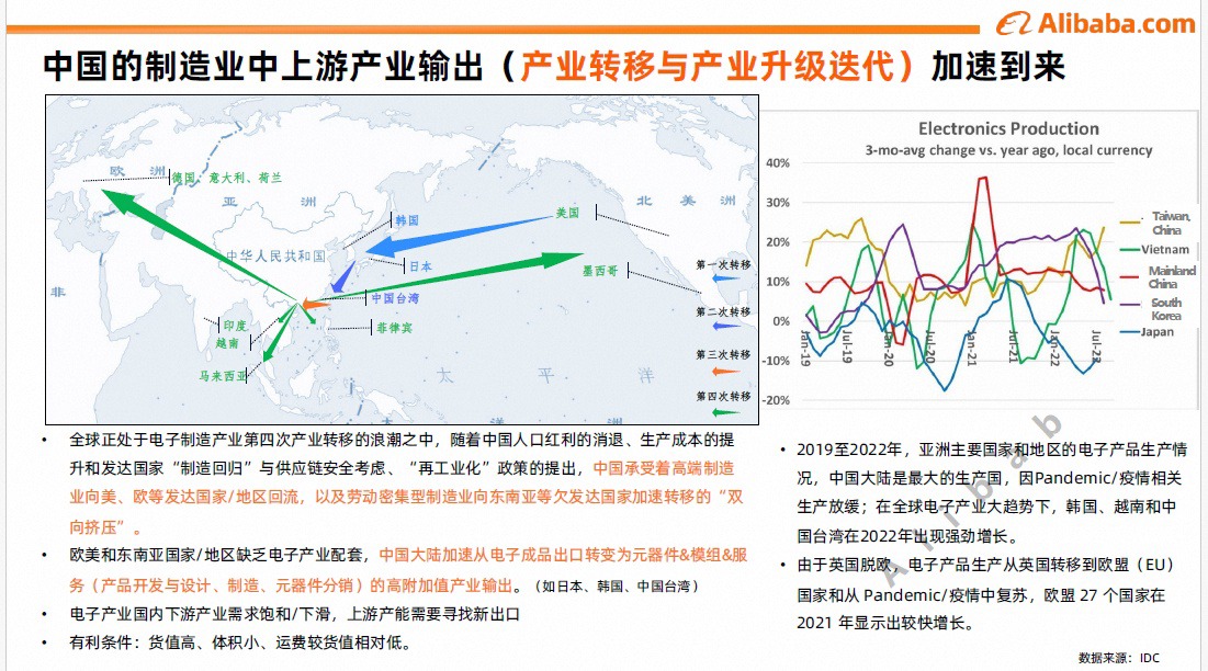 2026年电子元器件行业趋势与策略解读 