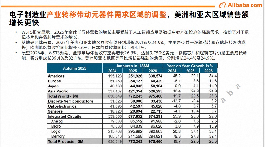 2026年电子元器件行业趋势与策略解读 