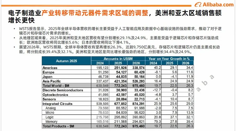 2026年电子元器件行业趋势与策略解读 