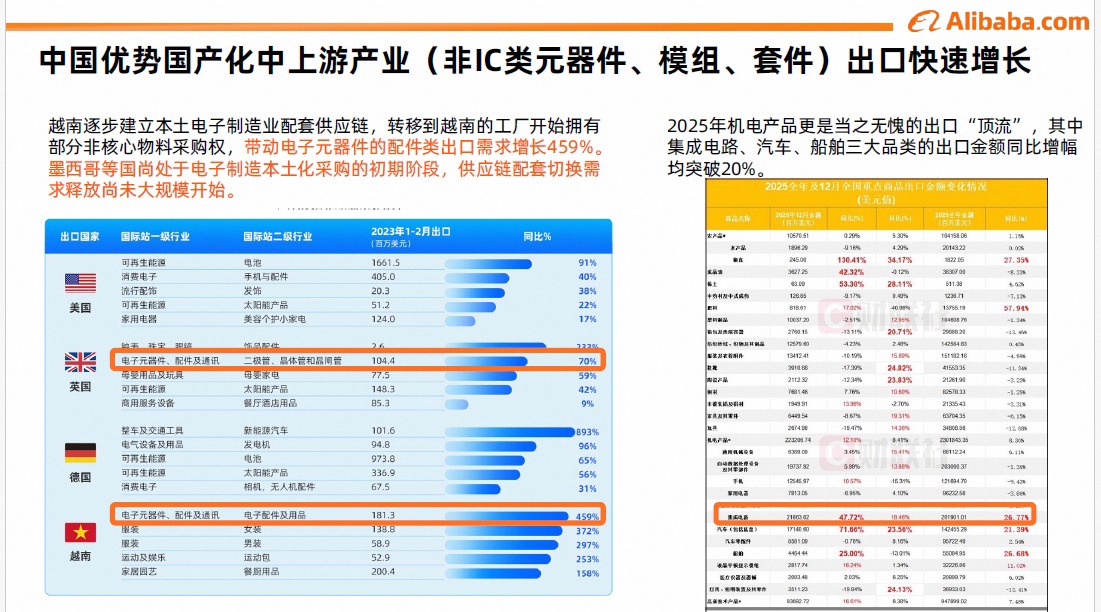 2026年电子元器件行业趋势与策略解读 