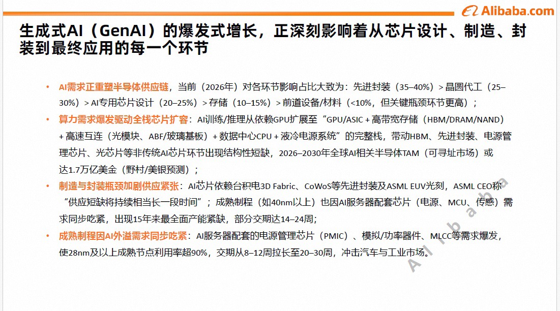 2026年电子元器件行业趋势与策略解读 