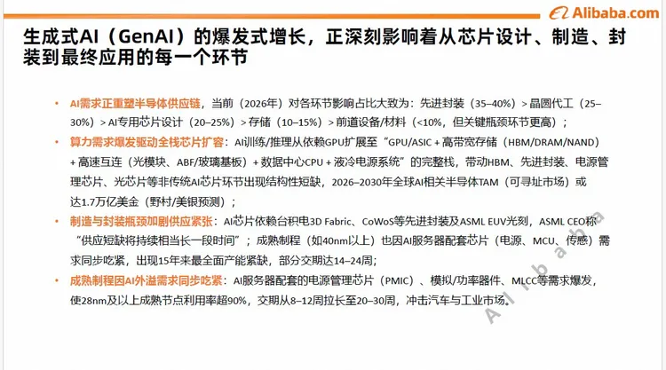 2026年电子元器件行业趋势与策略解读 