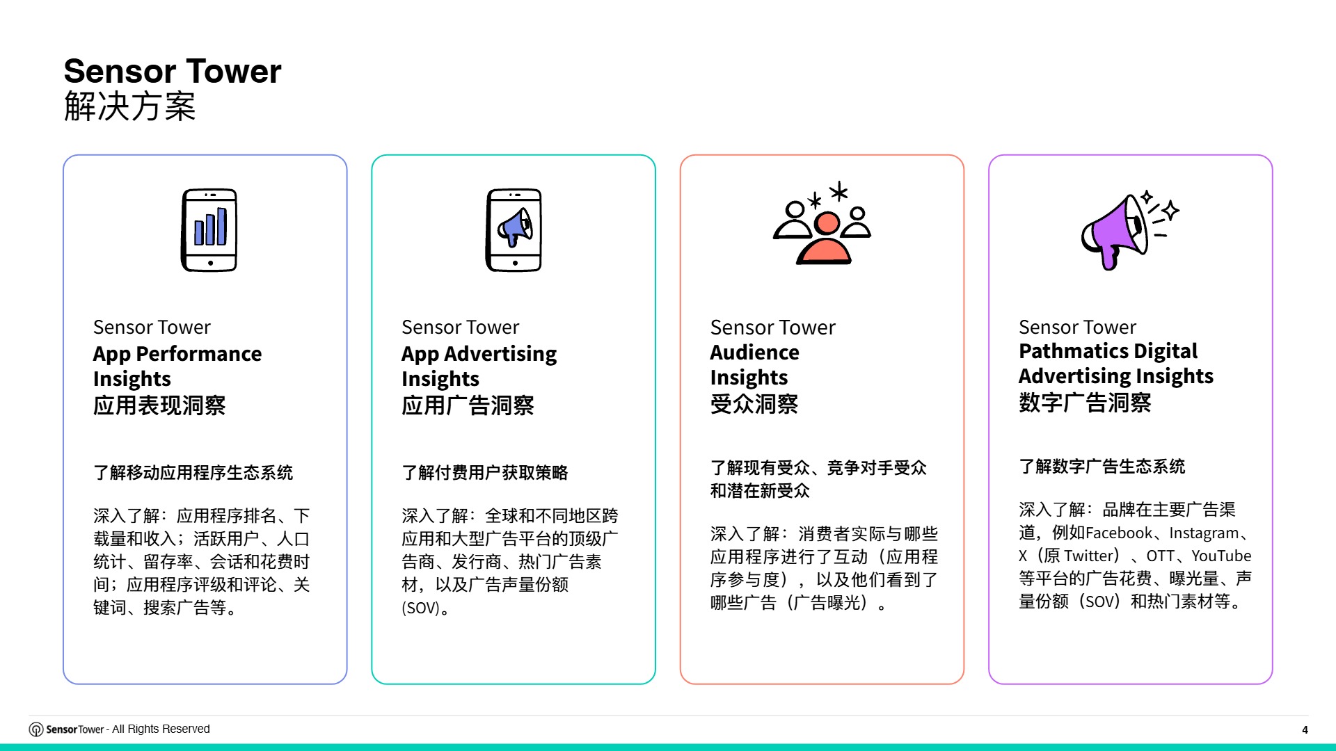 2026年全球电商行业趋势洞察报告 