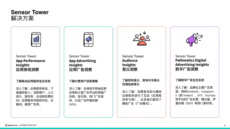 2026年全球电商行业趋势洞察报告 