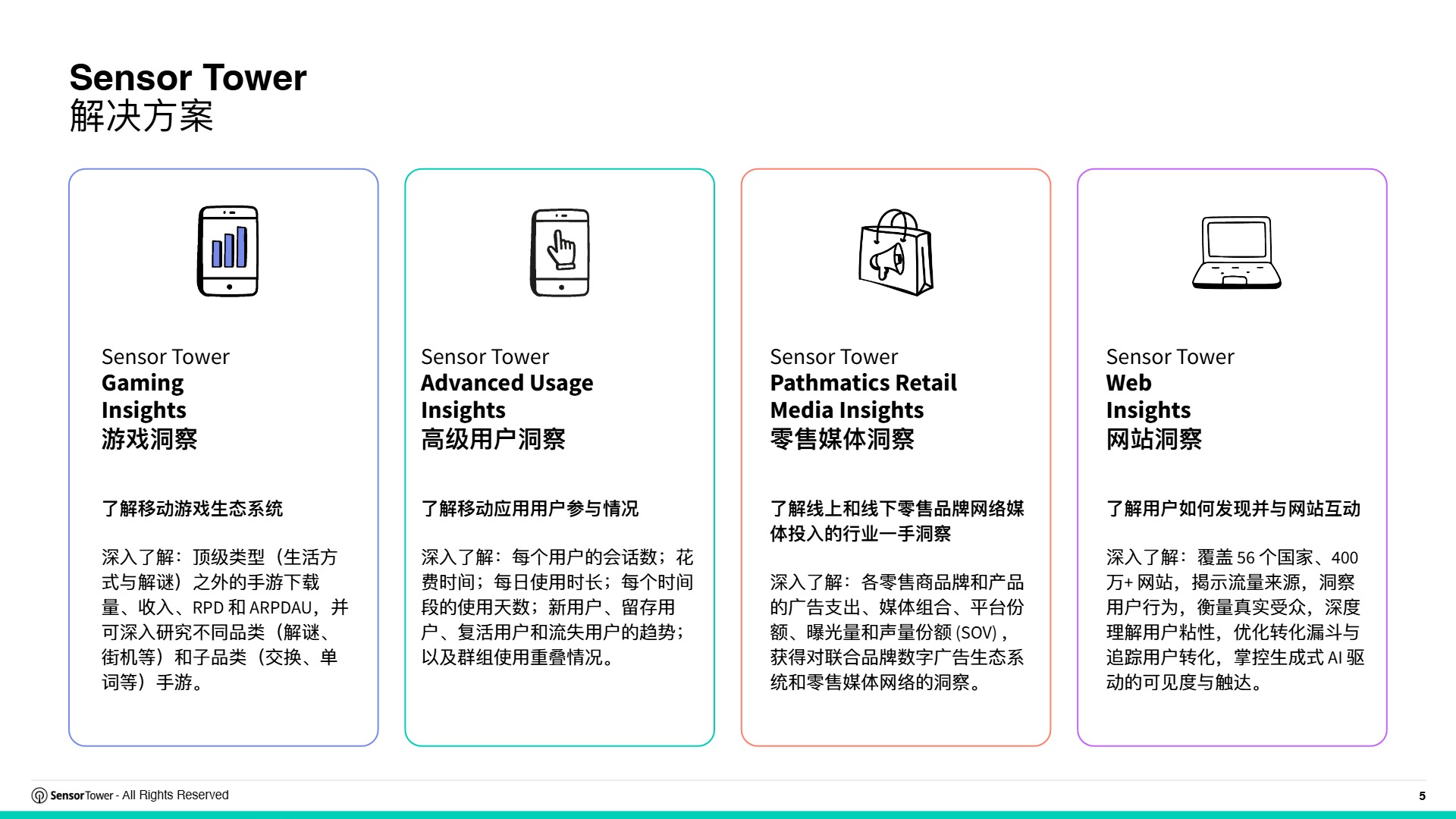 2026年全球电商行业趋势洞察报告 