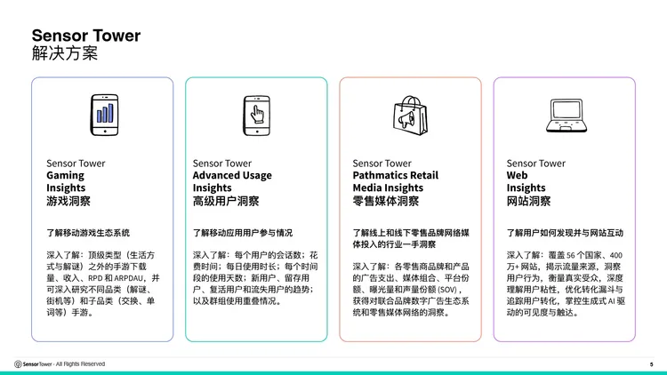 2026年全球电商行业趋势洞察报告 