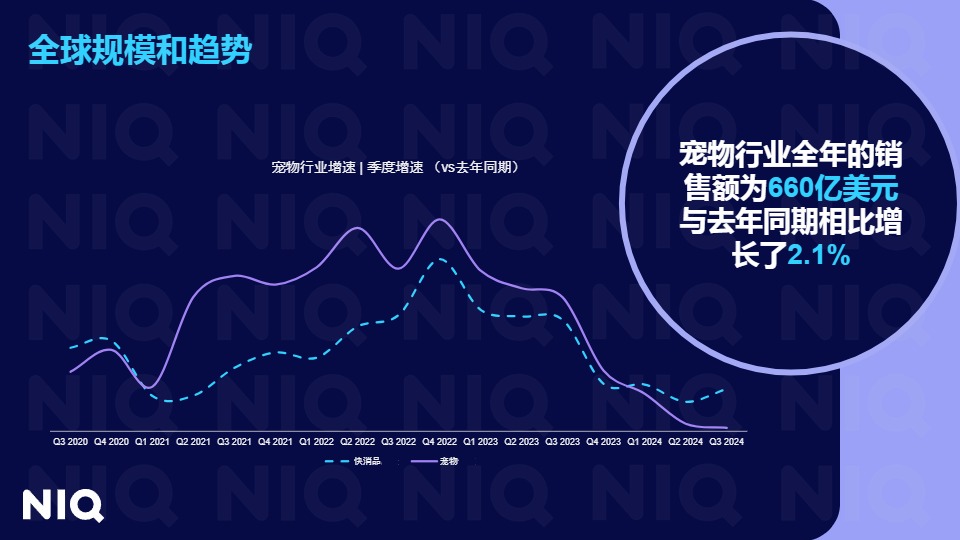 全球宠物行业趋势与中国增长机遇报告 