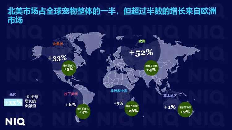 全球宠物行业趋势与中国增长机遇报告 