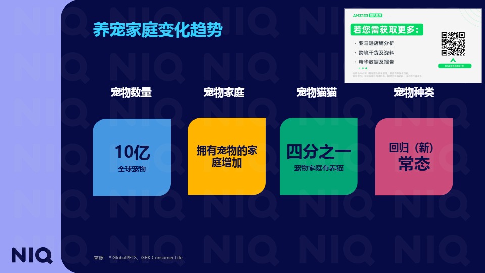 全球宠物行业趋势与中国增长机遇报告 