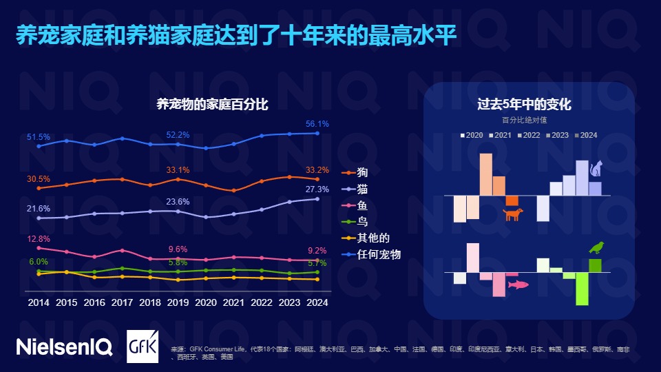 全球宠物行业趋势与中国增长机遇报告 