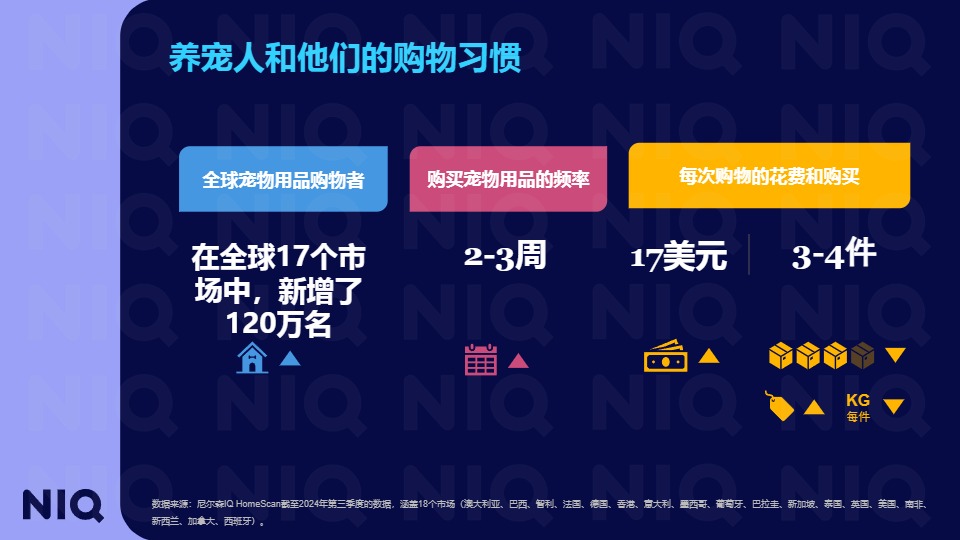 全球宠物行业趋势与中国增长机遇报告 