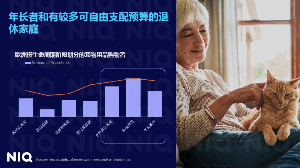 全球宠物行业趋势与中国增长机遇报告 