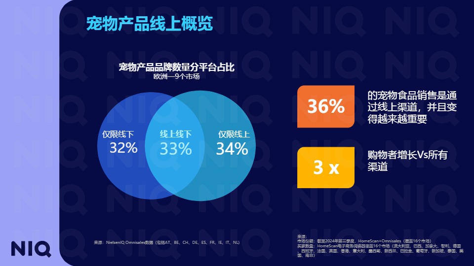全球宠物行业趋势与中国增长机遇报告 