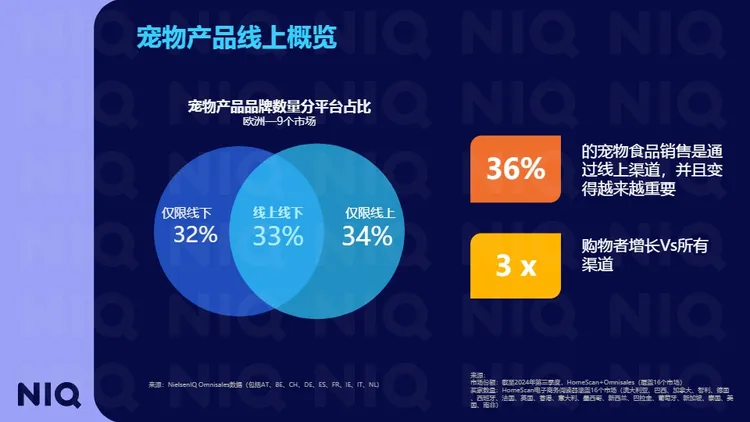 全球宠物行业趋势与中国增长机遇报告 