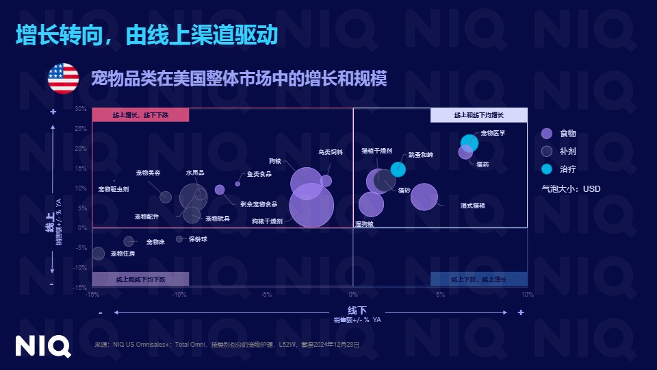 全球宠物行业趋势与中国增长机遇报告 