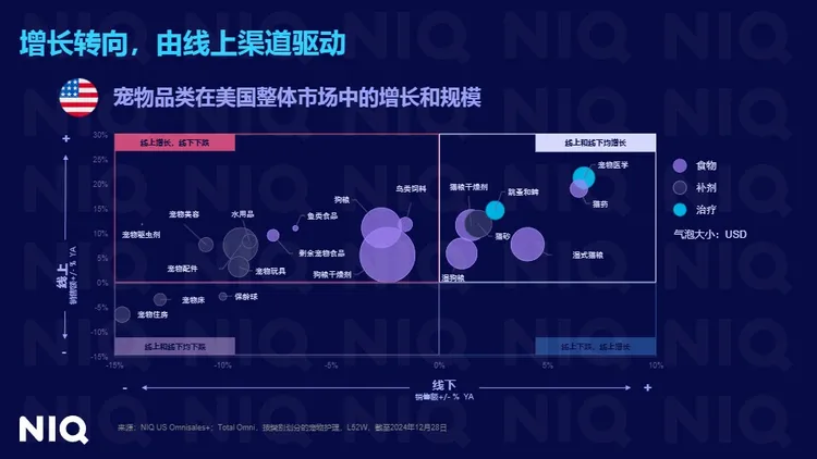 全球宠物行业趋势与中国增长机遇报告 