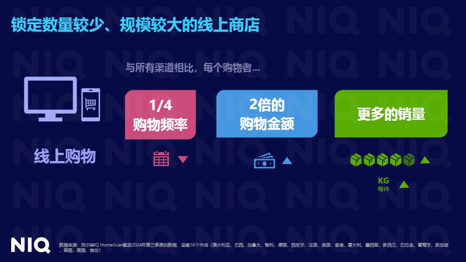 全球宠物行业趋势与中国增长机遇报告 