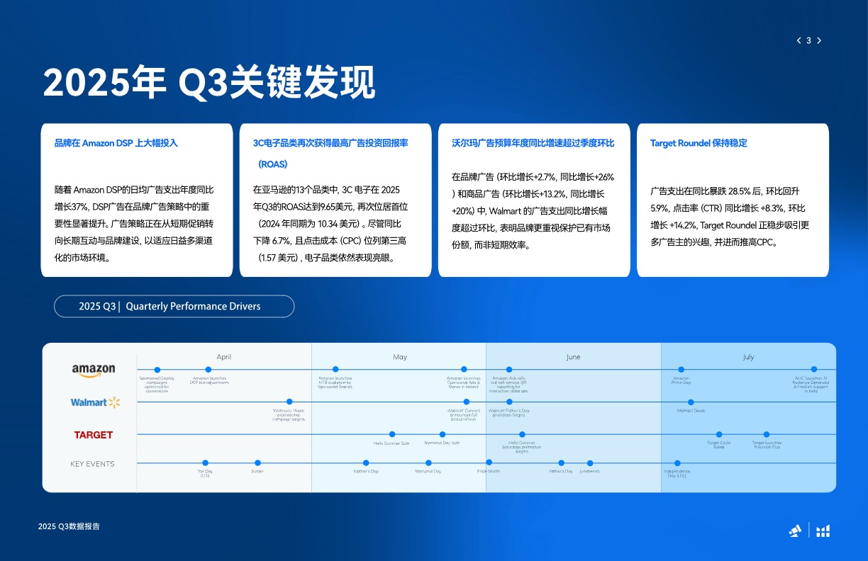 2025-Q3-美国市场零售媒体基准数据 
