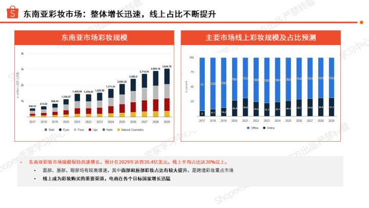 2026年彩妆品类洞察 