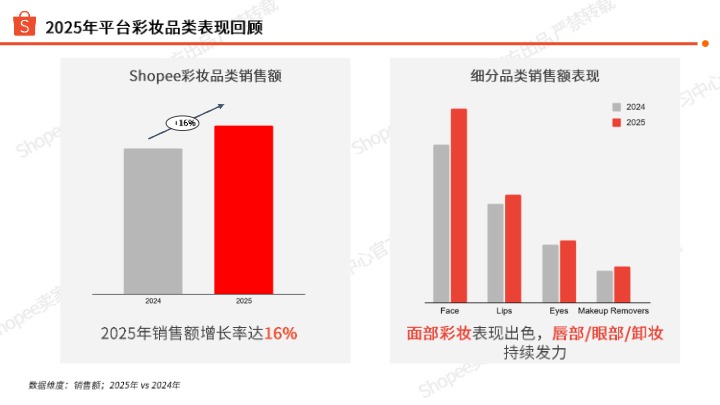 2026年彩妆品类洞察 
