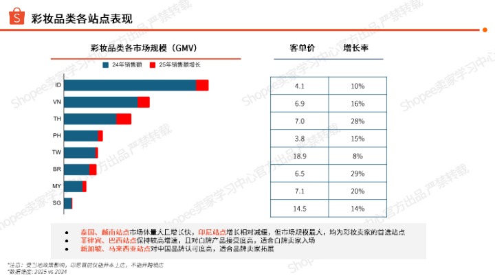 2026年彩妆品类洞察 