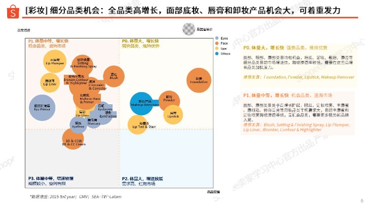 2026年彩妆品类洞察 