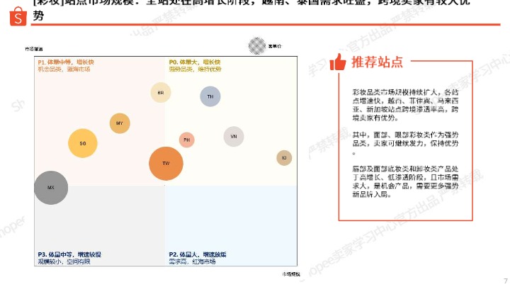 2026年彩妆品类洞察 