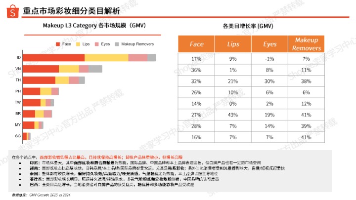 2026年彩妆品类洞察 