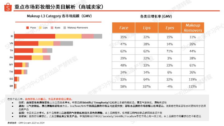 2026年彩妆品类洞察 