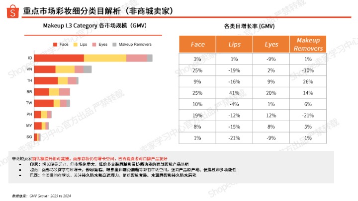 2026年彩妆品类洞察 