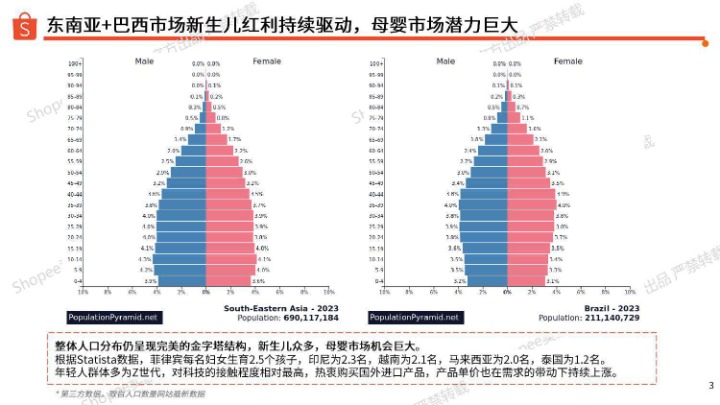 2026年母婴用品类目指南 