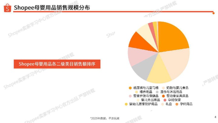 2026年母婴用品类目指南 