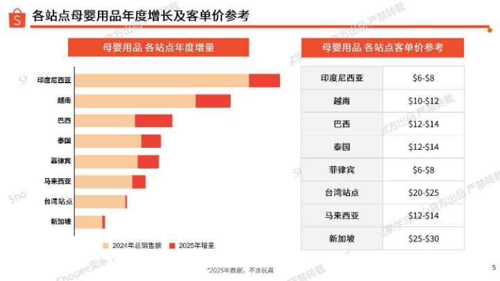 2026年母婴用品类目指南 