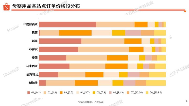 2026年母婴用品类目指南 