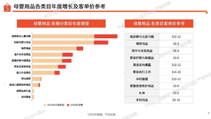 2026年母婴用品类目指南 