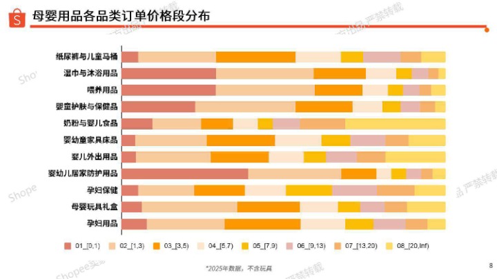 2026年母婴用品类目指南 
