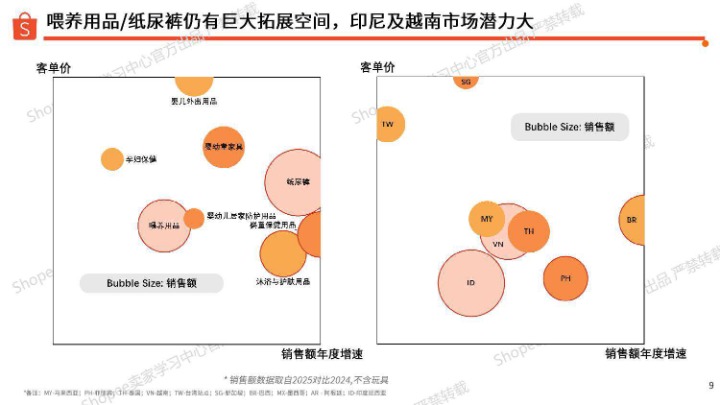 2026年母婴用品类目指南 