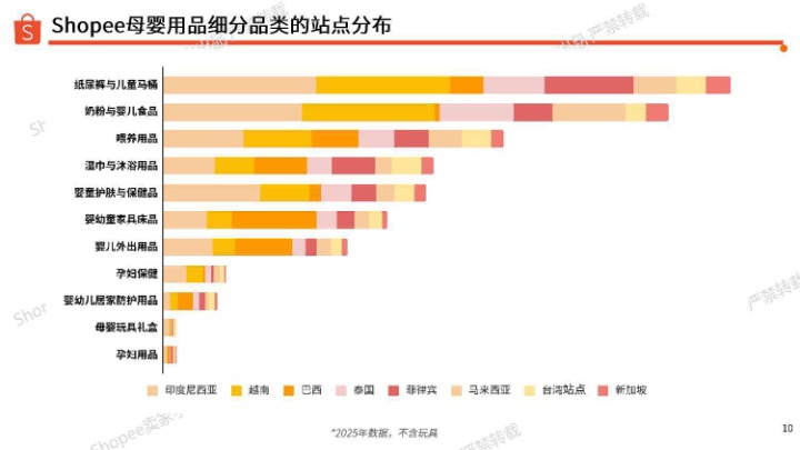 2026年母婴用品类目指南 
