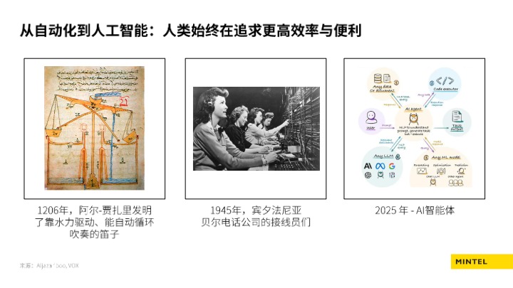 2026人工智能对美容个护行业的影响 