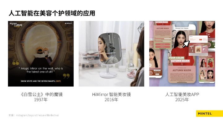 2026人工智能对美容个护行业的影响 