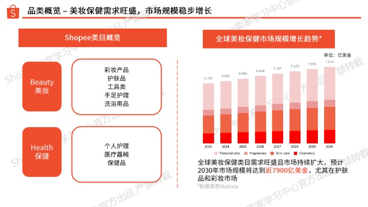 《2026年上半年美妆保健品类报告》 