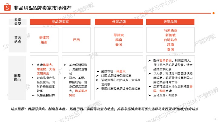 《2026年上半年美妆保健品类报告》 