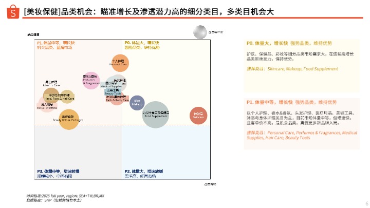 《2026年上半年美妆保健品类报告》 