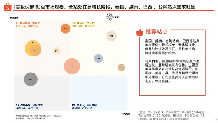 《2026年上半年美妆保健品类报告》 